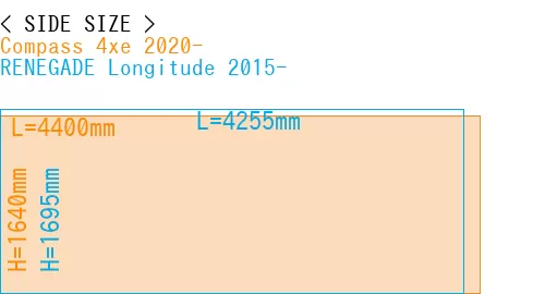 #Compass 4xe 2020- + RENEGADE Longitude 2015-
